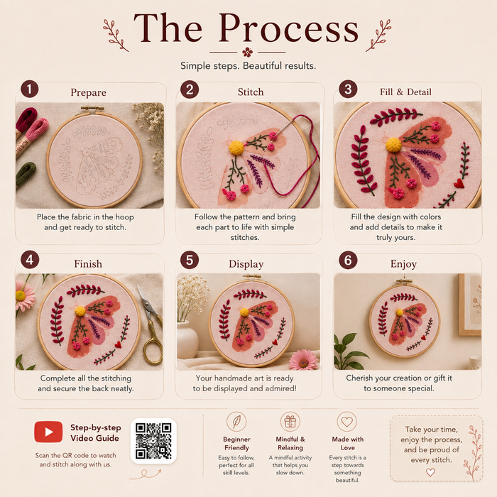 The Process